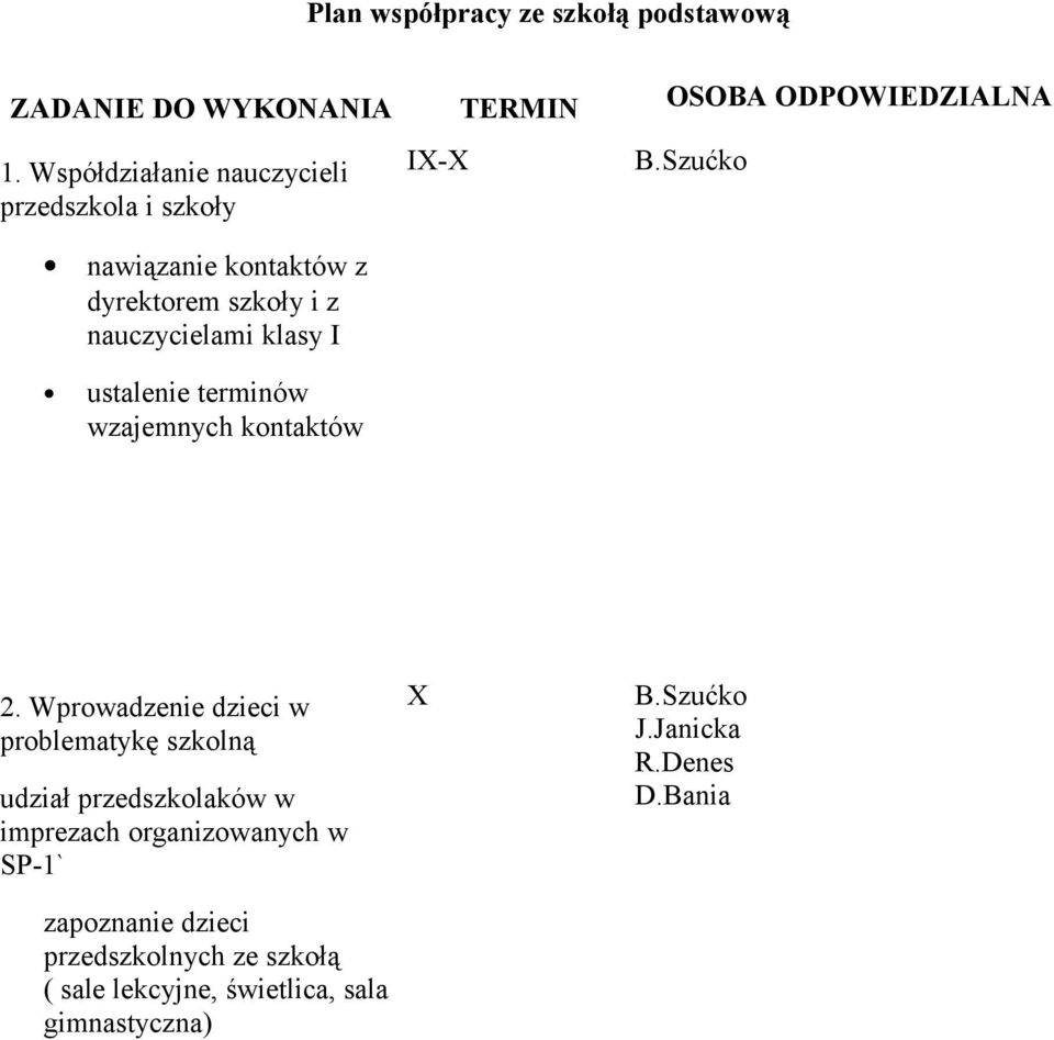 ODPOWIEDZIALNA BSzućko 2 Wprowadzenie dzieci w problematykę szkolną udział przedszkolaków w imprezach organizowanych w