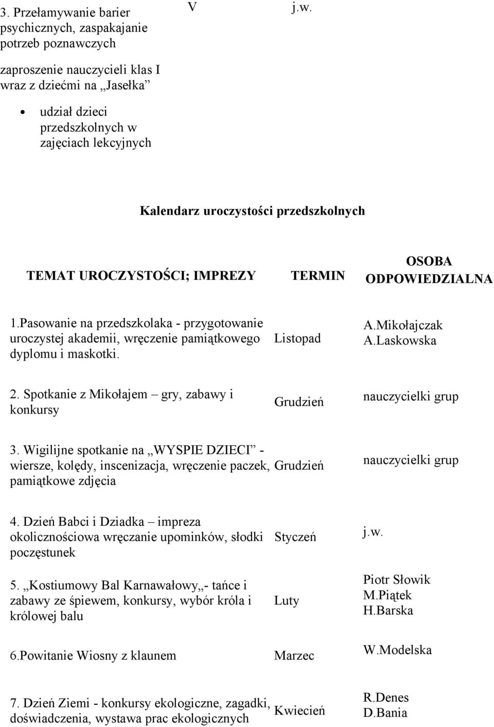 AMikołajczak ALaskowska 2 Spotkanie z Mikołajem gry, zabawy i konkursy Grudzień nauczycielki grup 3 Wigilijne spotkanie na WYSPIE DZIECI - wiersze, kolędy, inscenizacja, wręczenie paczek, Grudzień