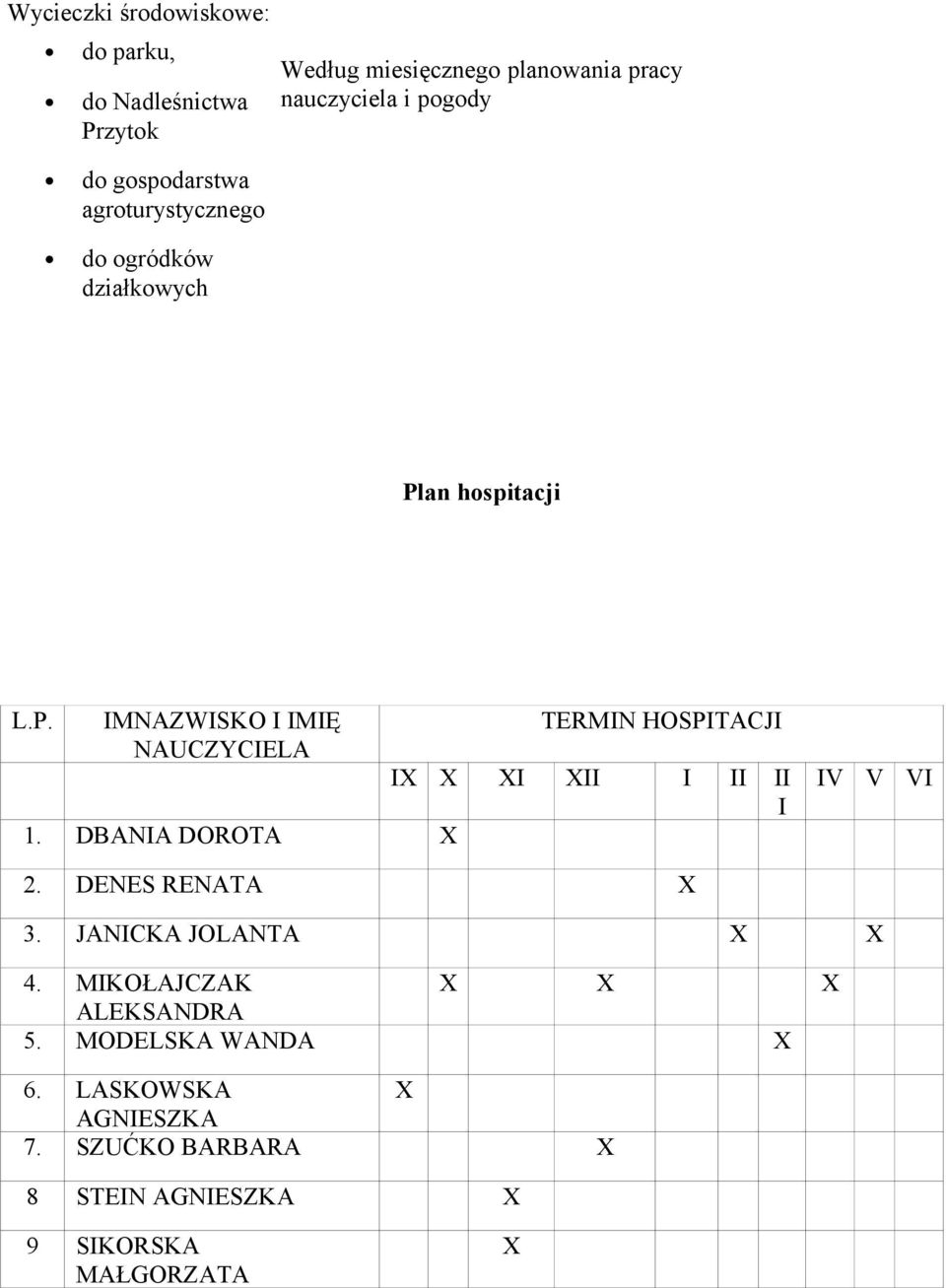 NAUCZYCIELA IX X XI XII I II II I 1 DBANIA DOROTA X IV V VI 2 DENES RENATA X 3 JANICKA JOLANTA X X 4 MIKOŁAJCZAK X