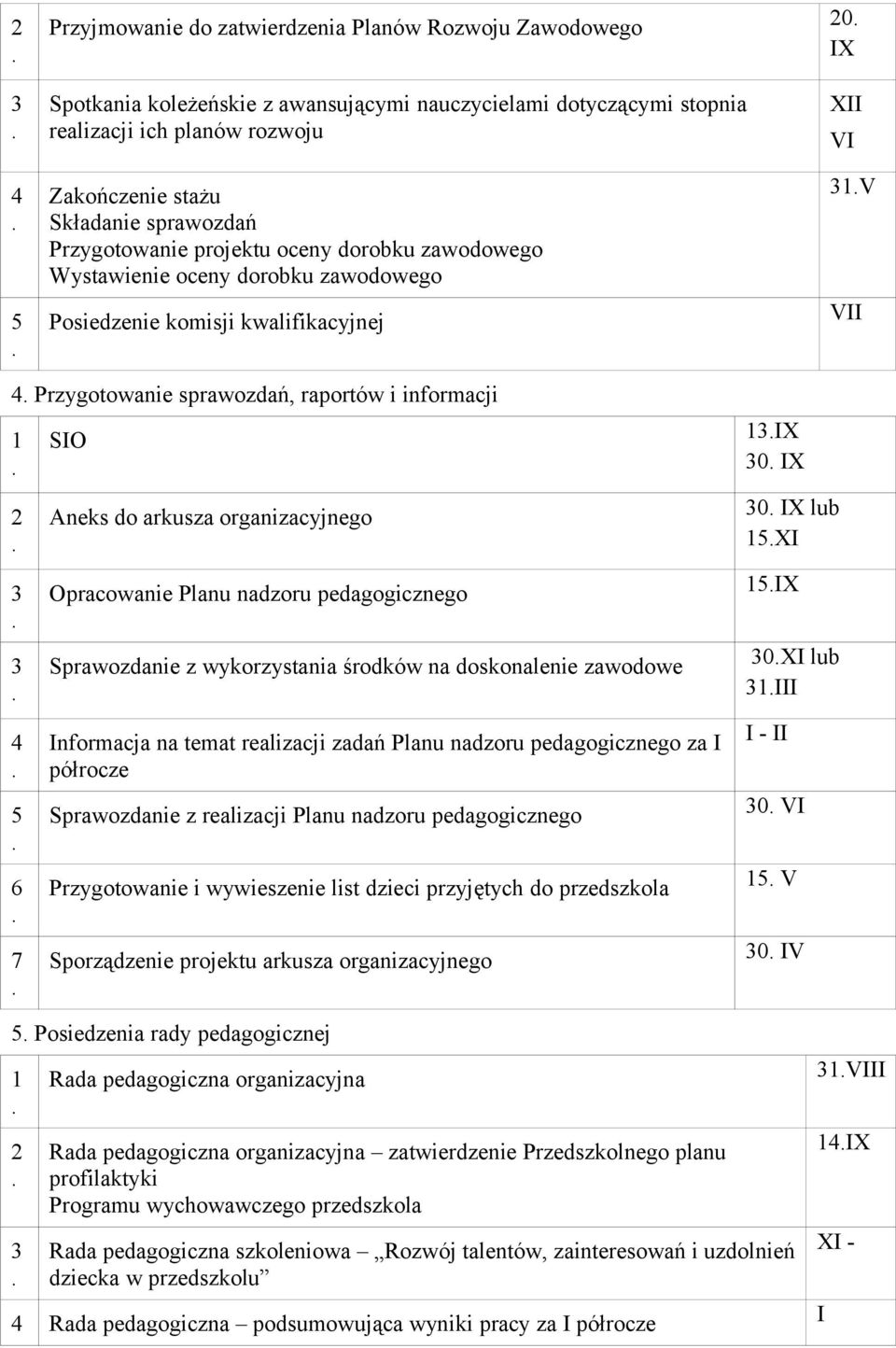 informacji 1 2 3 3 4 5 6 7 SIO Aneks do arkusza organizacyjnego Opracowanie Planu nadzoru pedagogicznego Sprawozdanie z wykorzystania środków na doskonalenie zawodowe Informacja na temat realizacji