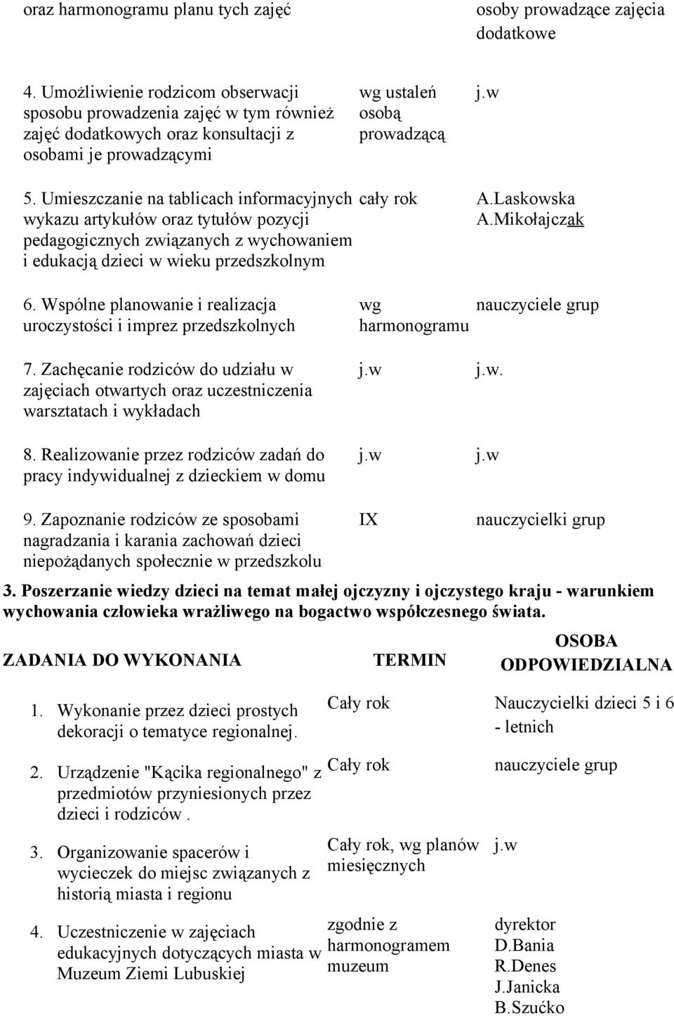 przedszkolnym ALaskowska AMikołajczak 6 Wspólne planowanie i realizacja uroczystości i imprez przedszkolnych wg harmonogramu 7 Zachęcanie rodziców do udziału w zajęciach otwartych oraz uczestniczenia