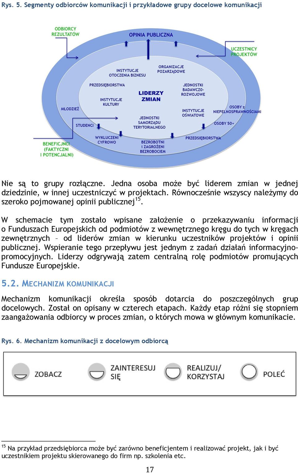 W schemacie tym zostało wpisane założenie o przekazywaniu informacji o Funduszach Europejskich od podmiotów z wewnętrznego kręgu do tych w kręgach zewnętrznych od liderów zmian w kierunku uczestników