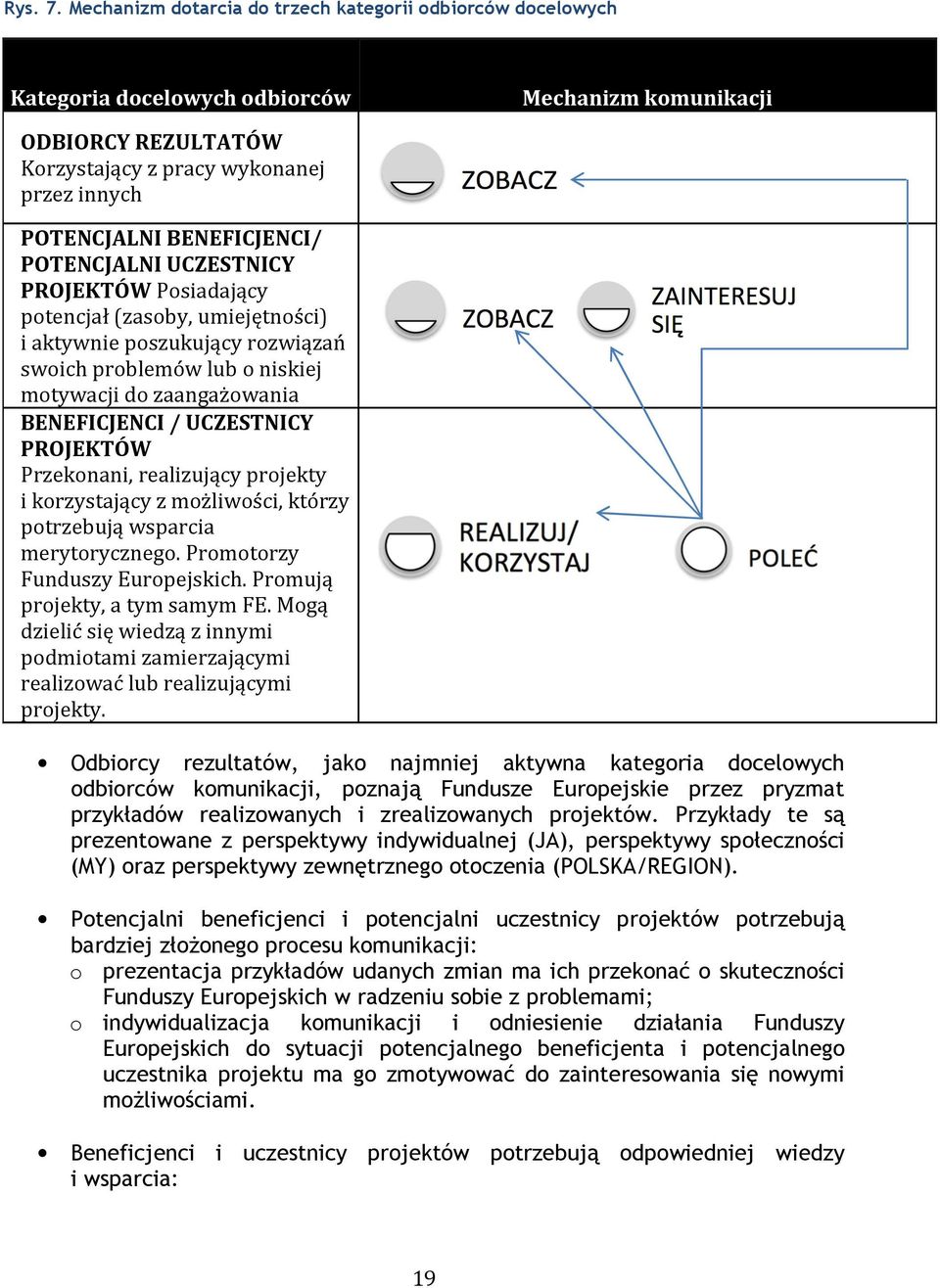 BENEFICJENCI/ POTENCJALNI UCZESTNICY PROJEKTÓW Posiadający potencjał (zasoby, umiejętności) i aktywnie poszukujący rozwiązań swoich problemów lub o niskiej motywacji do zaangażowania BENEFICJENCI /