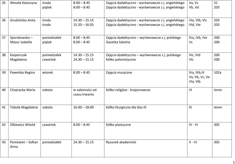 polskiego Kółko polonistyczne Vc, Vd Vc 39 Pawelska Regina Zajęcia muzyczne Va, Vb,V Va, Vb, Vc, Ve Va, Vb 102a 40 Chojnacka Maria