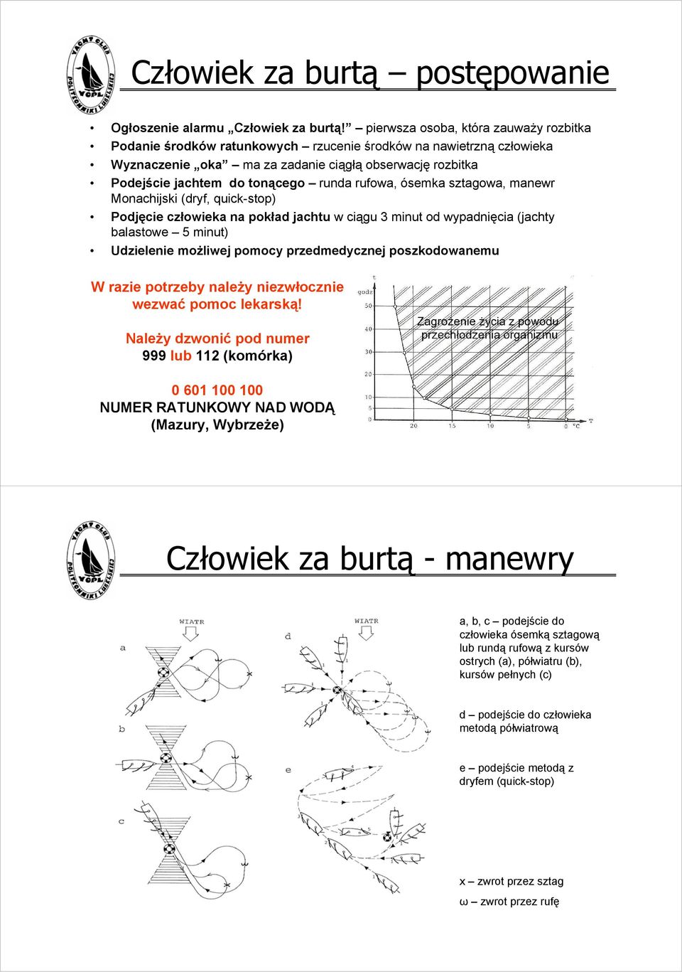 runda rufowa, ósemka sztagowa, manewr Monachijski (dryf, quick-stop) Podjęcie człowieka na pokład jachtu w ciągu 3 minut od wypadnięcia (jachty balastowe 5 minut) Udzielenie możliwej pomocy