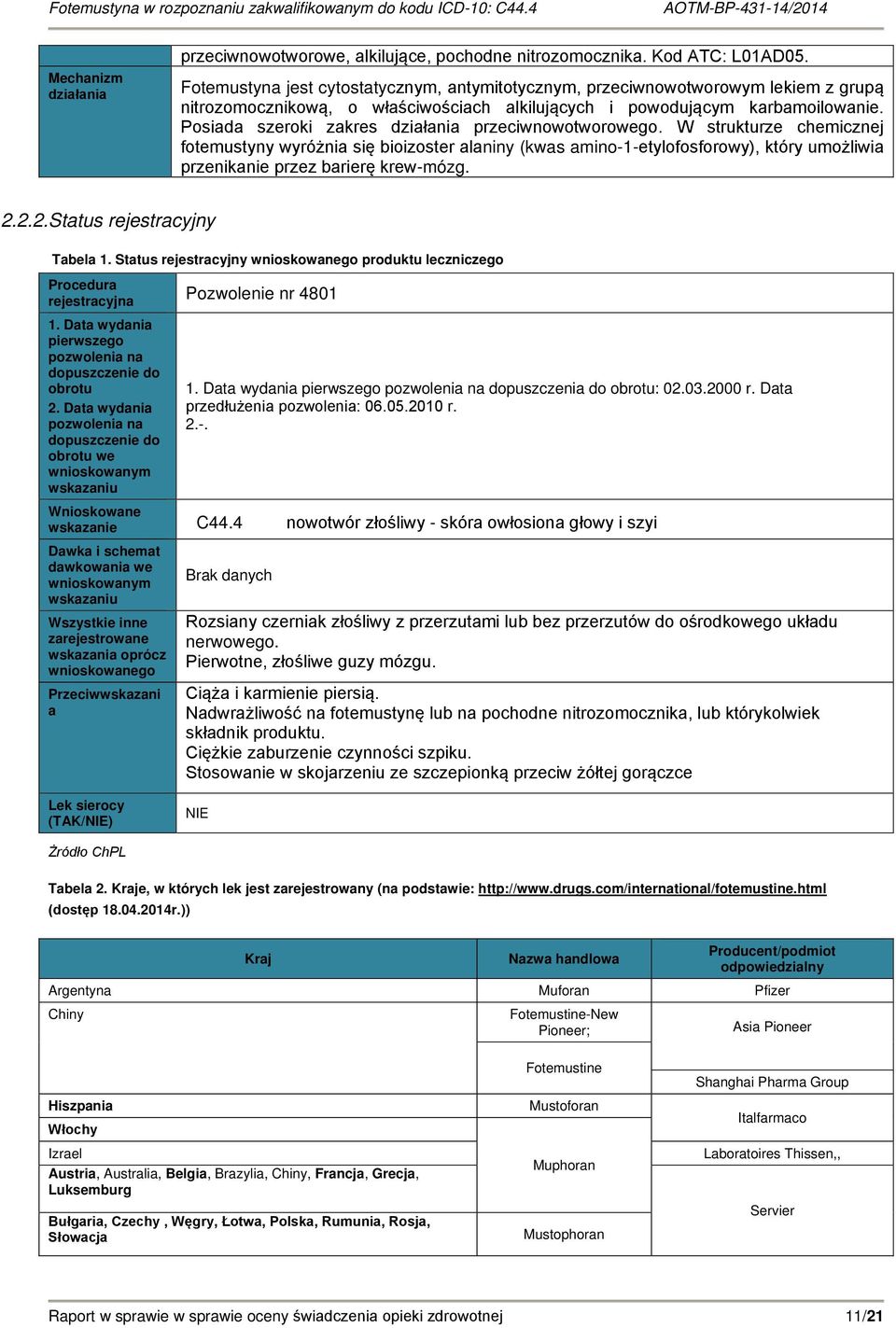 Posiada szeroki zakres działania przeciwnowotworowego.