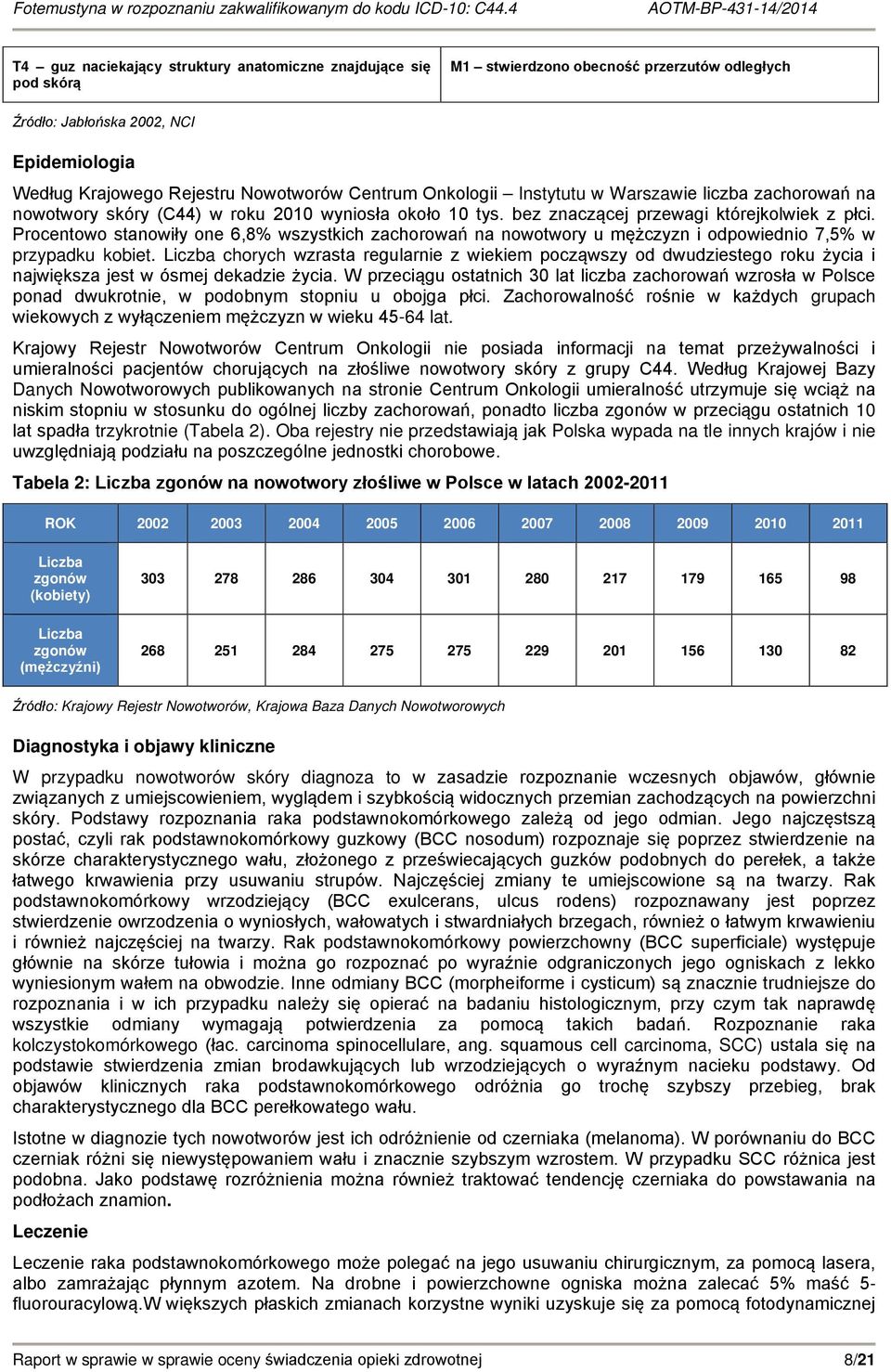 Procentowo stanowiły one 6,8% wszystkich zachorowań na nowotwory u mężczyzn i odpowiednio 7,5% w przypadku kobiet.