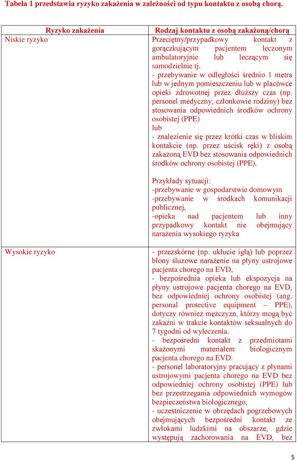 - przebywanie w odległości średnio 1 metra lub w jednym pomieszczeniu lub w placówce opieki zdrowotnej przez dłuższy czas (np.