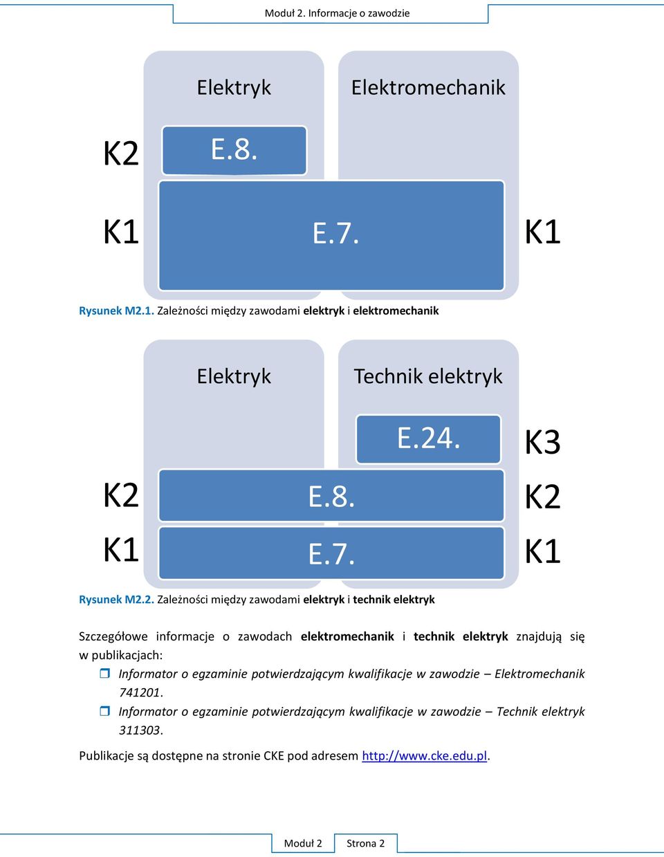 A.15. K1 Rysunek M2.