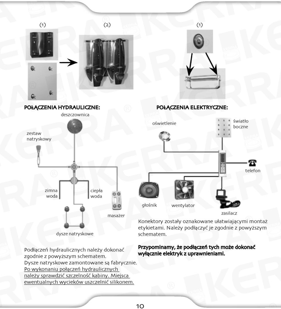 Przypominamy, że podłączeń tych może dokonać Podłączeń hydraulicznych należy dokonać wyłącznie elektryk z uprawnieniami. zgodnie z powyższym schematem.