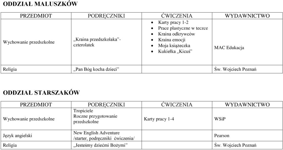 Wojciech Poznań ODDZIAŁ STARSZAKÓW Wychowanie przedszkolne Tropiciele Roczne przygotowanie przedszkolne Karty pracy