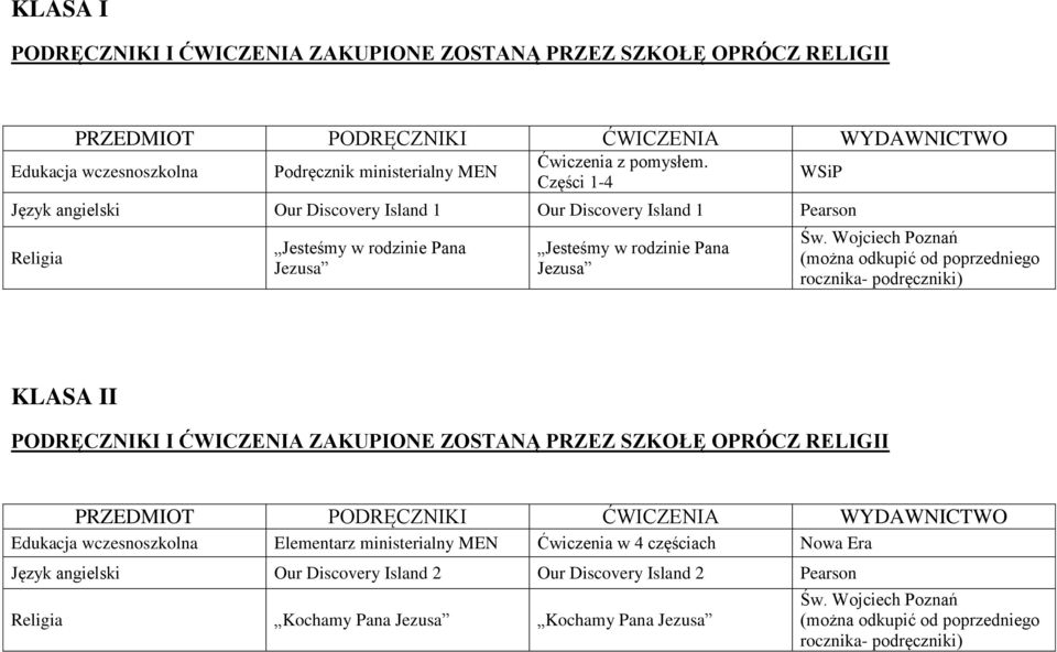 Wojciech Poznań (można odkupić od poprzedniego KLASA II PODRĘCZNIKI I ĆWICZENIA ZAKUPIONE ZOSTANĄ PRZEZ SZKOŁĘ OPRÓCZ RELIGII Edukacja wczesnoszkolna Elementarz