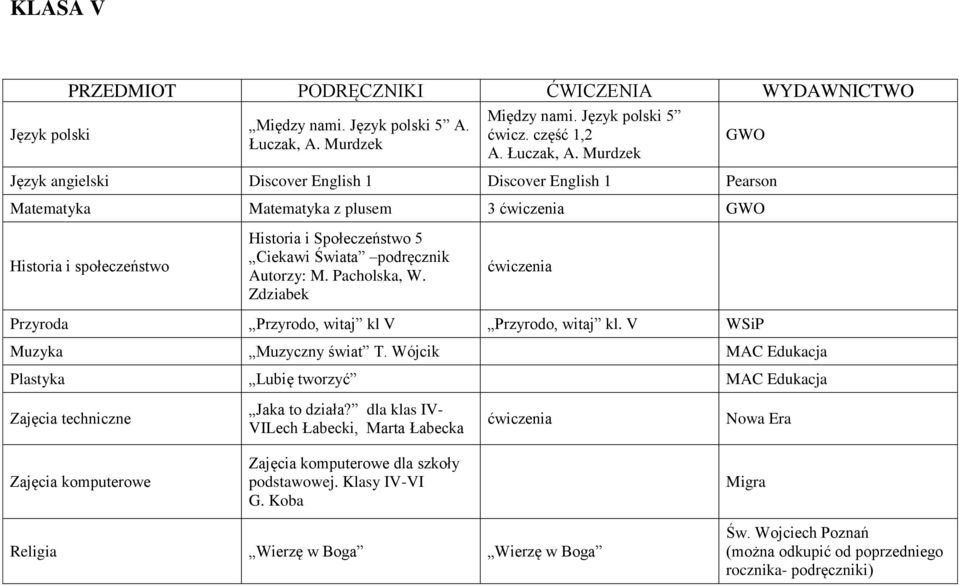 Murdzek GWO Język angielski Discover English 1 Discover English 1 Pearson Matematyka Matematyka z plusem 3 GWO Historia i społeczeństwo Historia i Społeczeństwo 5 Ciekawi Świata podręcznik