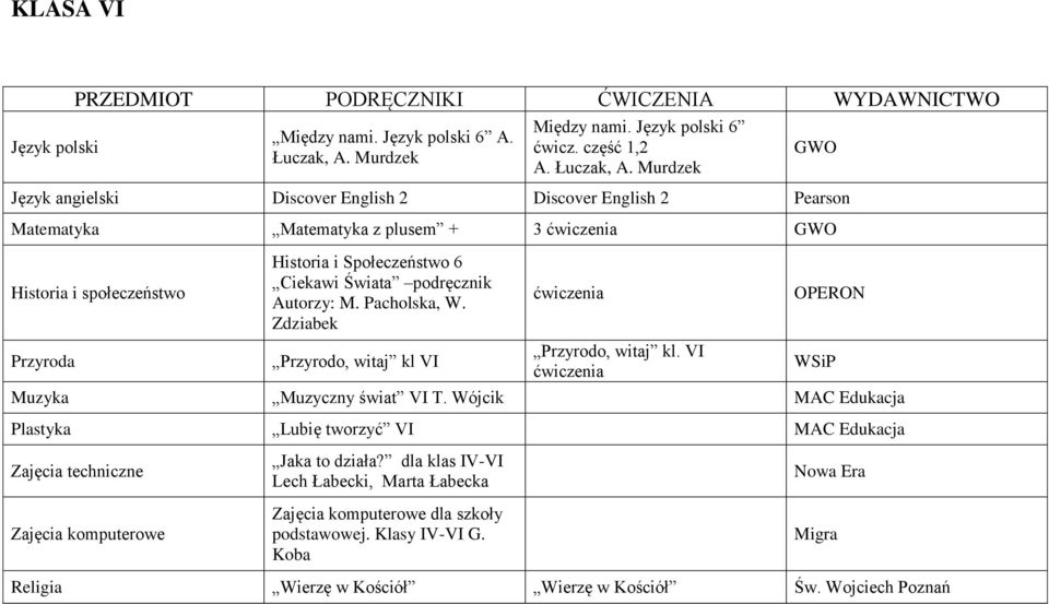 Murdzek GWO Język angielski Discover English 2 Discover English 2 Pearson Matematyka Matematyka z plusem + 3 GWO Historia i społeczeństwo Przyroda Historia i Społeczeństwo 6 Ciekawi