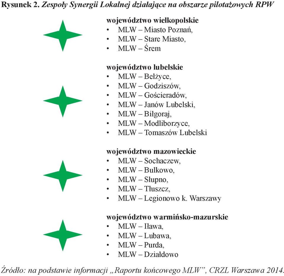 Śrem województwo lubelskie MLW Bełżyce, MLW Godziszów, MLW Gościeradów, MLW Janów Lubelski, MLW Biłgoraj, MLW Modliborzyce, MLW Tomaszów