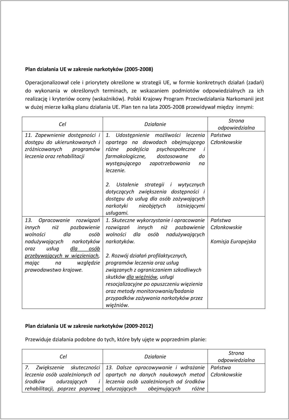 Plan ten na lata 2005-2008 przewidywał między innymi: Cel 11. Zapewnienie dostępności i dostępu do ukierunkowanych i zróżnicowanych programów leczenia oraz rehabilitacji 13.