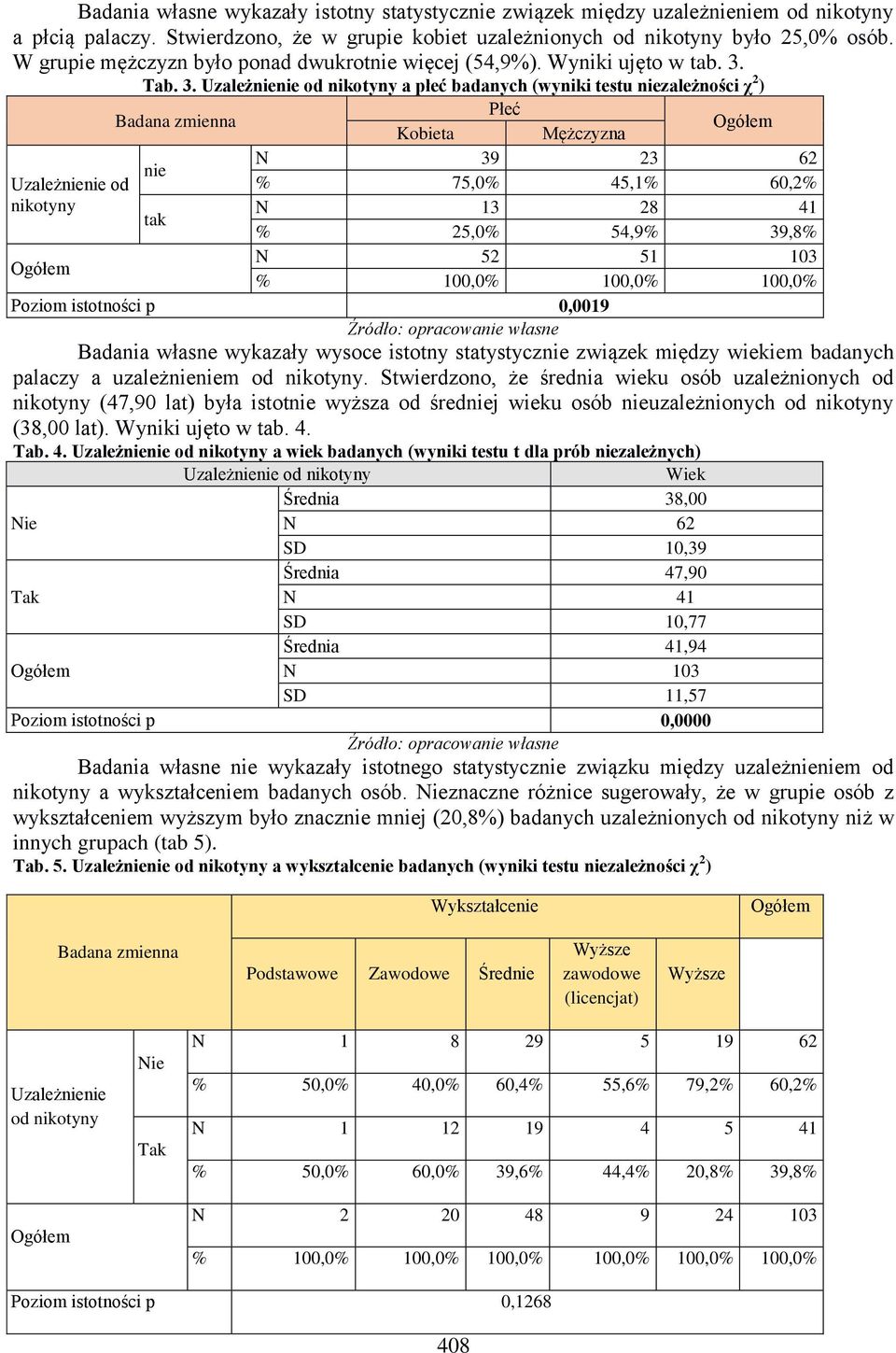 Uzależ od nikotyny Tab. 3.