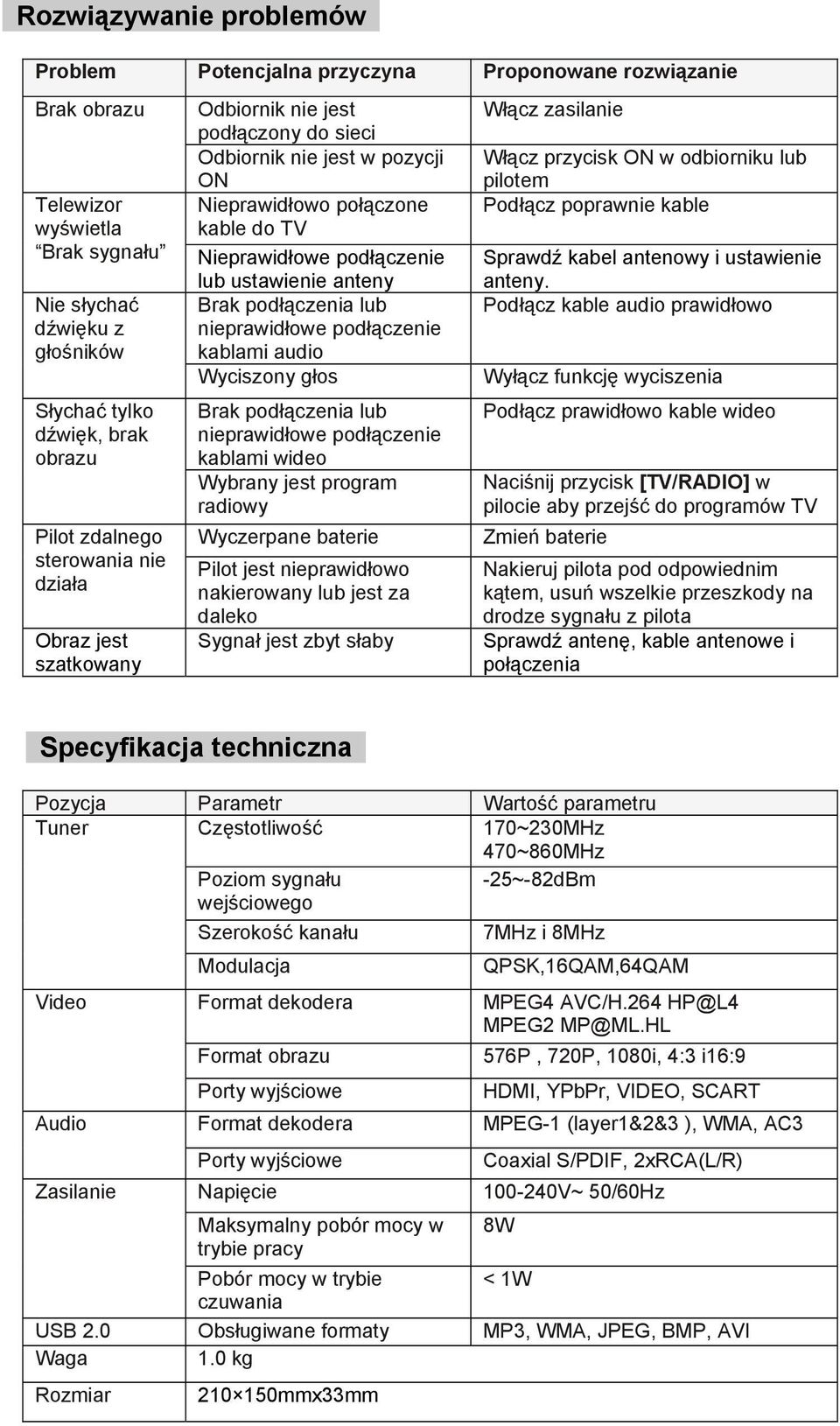 ustawienie anteny Brak podłączenia lub nieprawidłowe podłączenie kablami audio Wyciszony głos Brak podłączenia lub nieprawidłowe podłączenie kablami wideo Wybrany jest program radiowy Wyczerpane