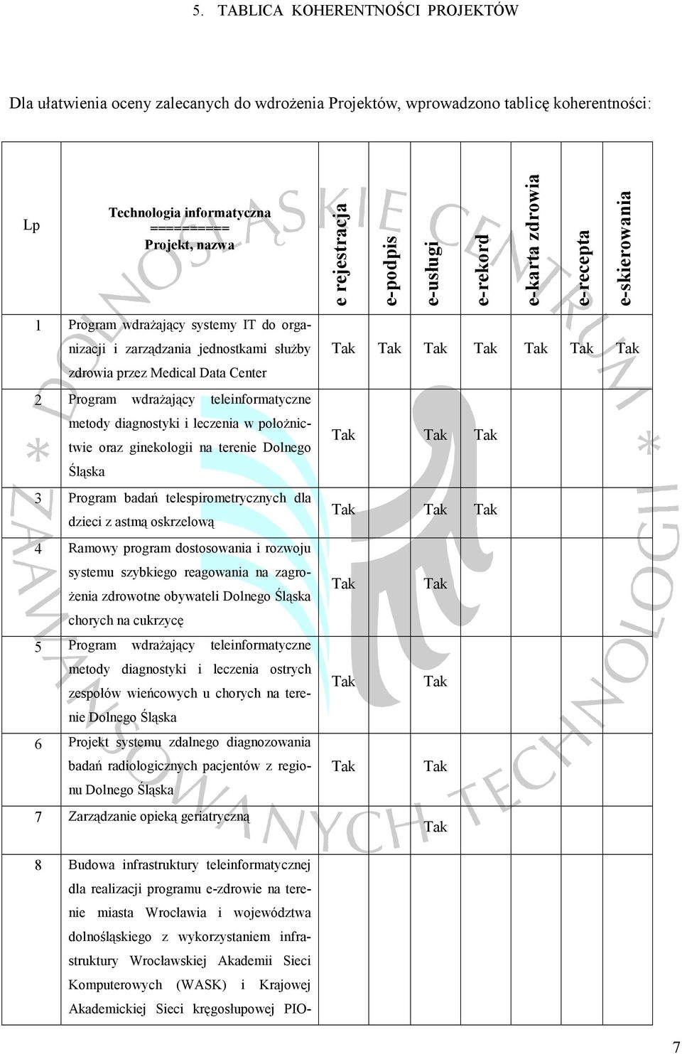 wdrażający teleinformatyczne metody diagnostyki i leczenia w położnictwie oraz ginekologii na terenie Dolnego Śląska 3 Program badań telespirometrycznych dla dzieci z astmą oskrzelową 4 Ramowy