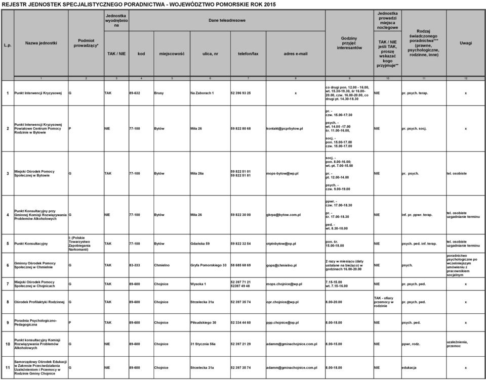 TAK / jeśli TAK, proszę wskazać kogo przyjmuje** Rodzaj świadczonego poradnictwa*** (prawne, psychologiczne, rodzinne, inne) Uwagi 1 2 3 4 5 6 7 8 9 10 11 12 co drugi pon. 12.00-16.