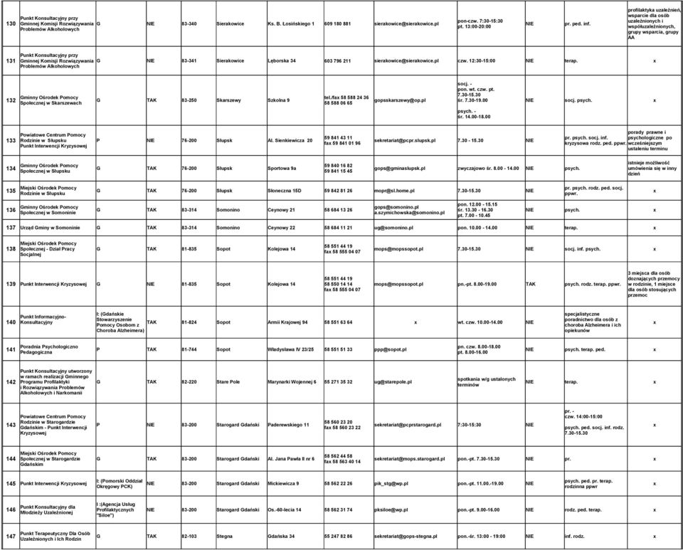 sierakowice@sierakowice.pl czw. 12:30-15:00 terap. socj. - pon. wt. czw. pt. 132 7.30-15.30 tel./fa 58 588 24 36 G TAK 83-250 Skarszewy Szkolna 9 gopsskarszewy@op.pl śr. 7.30-19.