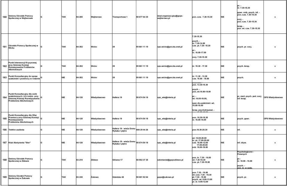 pl Wicku pr.- śr. 16.00-17.00 socj. 7.30-15.30 psych. pr. socj. 162 przy Gminnej Komisji Rozwiązywania Problemów G TAK 84-352 Wicko 39 59 861 11 19 ops.wicko@poczta.onet.pl śr. 15.30-17.30 psych. terap.