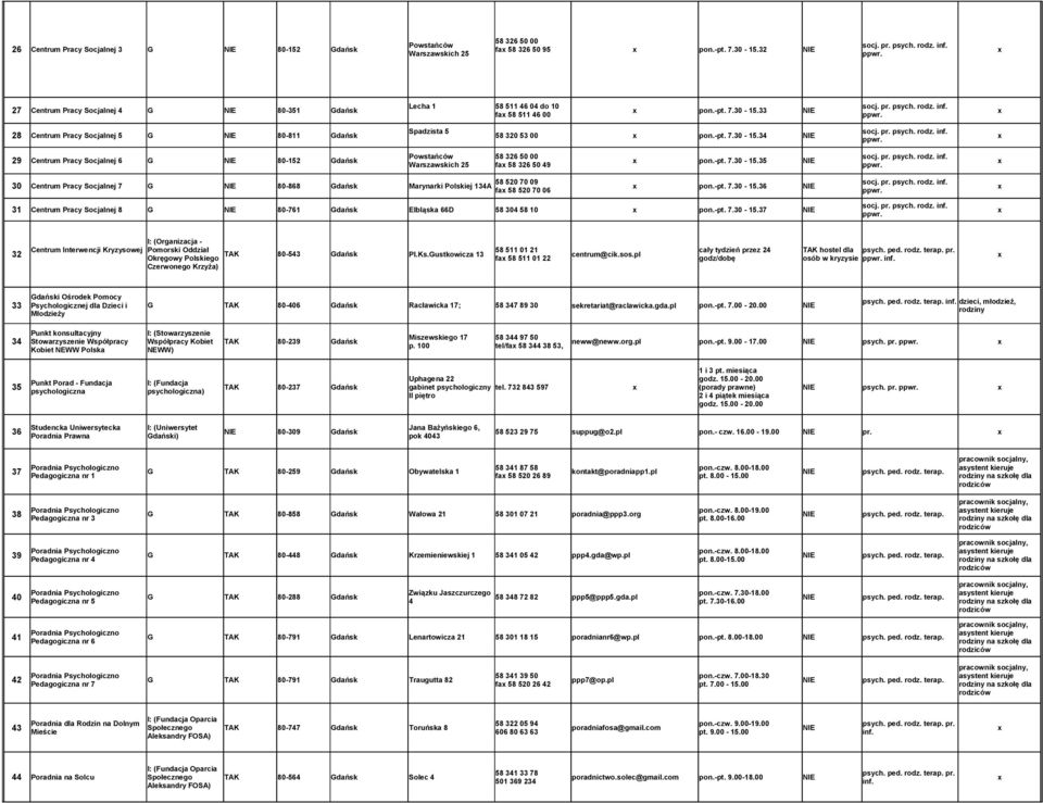 33 28 Centrum Pracy Socjalnej 5 G 80-811 Gdańsk Spadzista 5 58 320 53 00 pon.-pt. 7.30-15.34 29 Centrum Pracy Socjalnej 6 G 80-152 Gdańsk Powstańców 58 326 50 00 Warszawskich 25 fa 58 326 50 49 pon.