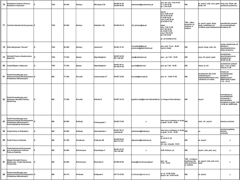 12:30-18:30 pt.15:00-17:00 - pon. 7:30-17:00 wt.7:30-15:30 śr.10:00-17:00 czw.7:30-15:30 pt.7:30-15:00 TAK - ofiary przemocy w rodzinie, 2 miejsca pr. psych. terap. poradnictwo prawne terap.