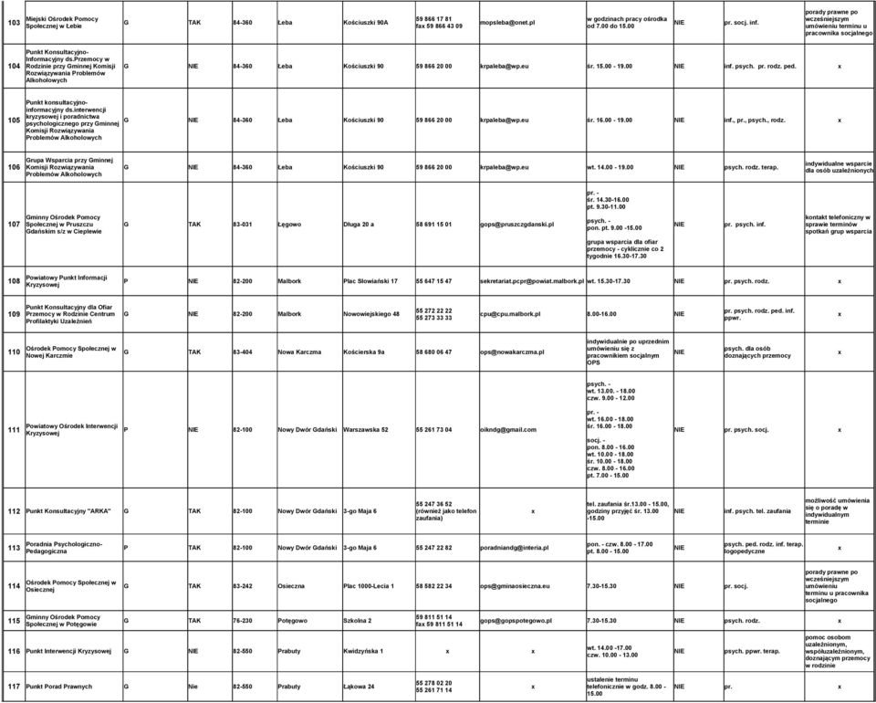 eu śr. 15.00-19.00 inf. psych. pr. rodz. ped. Rozwiązywania Problemów Alkoholowych Punkt konsultacyjnoinformacyjny ds.