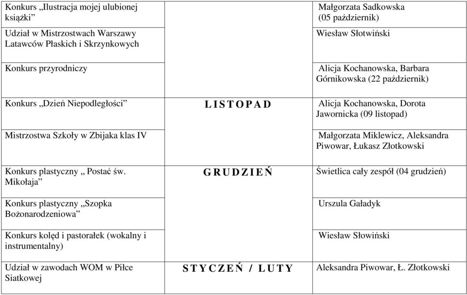 IV Małgorzata Miklewicz, Aleksandra Piwowar, Łukasz Złotkowski Konkurs plastyczny Postać św.