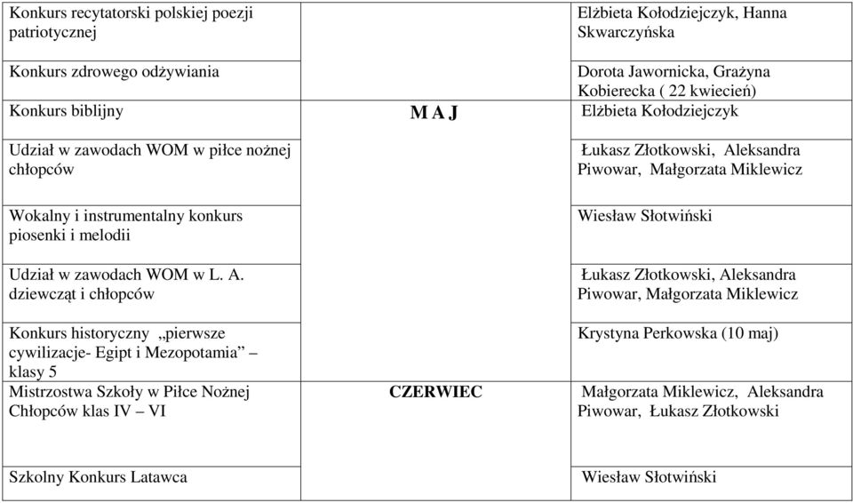 historyczny pierwsze cywilizacje- Egipt i Mezopotamia klasy 5 Mistrzostwa Szkoły w Piłce Nożnej Chłopców klas IV VI Łukasz Złotkowski, Aleksandra Piwowar, Małgorzata Miklewicz Wiesław