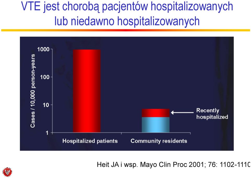 hospitalizowanych Heit JA i wsp.