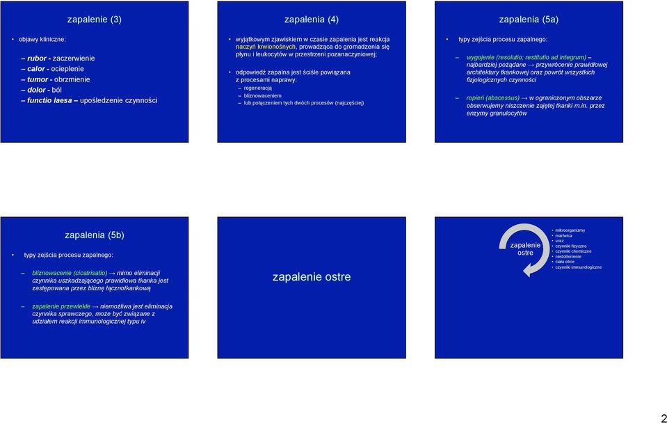 bliznowaceniem lub połączeniem tych dwóch procesów (najczęściej) typy zejścia procesu zapalnego: wygojenie (resolutio; restitutio ad integrum) najbardziej pożądane przywrócenie prawidłowej