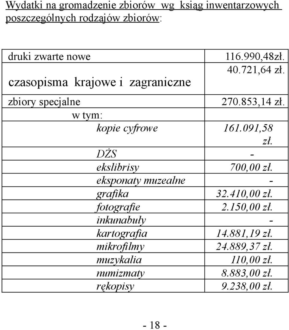 DŻS - ekslibrisy 700,00 zł. eksponaty muzealne - grafika 32.410,00 zł. fotografie 2.150,00 zł.