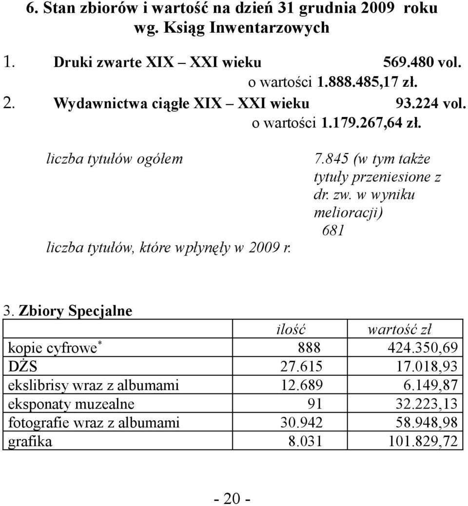 845 (w tym także tytuły przeniesione z dr. zw. w wyniku melioracji) 681 3. Zbiory Specjalne ilość wartość zł kopie cyfrowe * 888 424.350,69 DŻS 27.