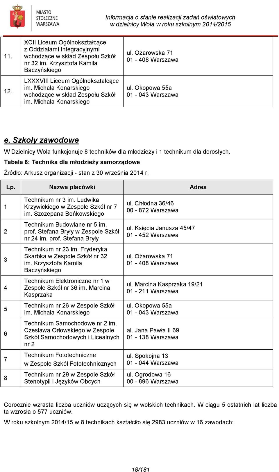 Szkoły zawodowe W Dzielnicy Wola funkcjonuje 8 techników dla młodzieży i 1 technikum dla dorosłych. Tabela 8: Technika dla młodzieży samorządowe Źródło: Arkusz organizacji - stan z 30 września 2014 r.