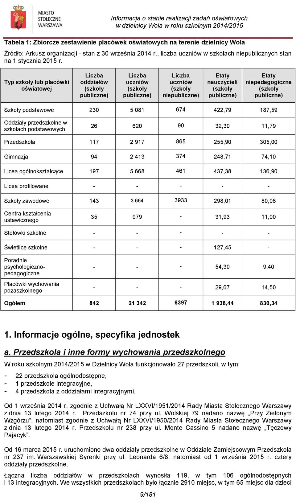 Typ szkoły lub placówki oświatowej Liczba oddziałów (szkoły publiczne) Liczba uczniów (szkoły publiczne) Liczba uczniów (szkoły niepubliczne) Etaty nauczycieli (szkoły publiczne) Etaty