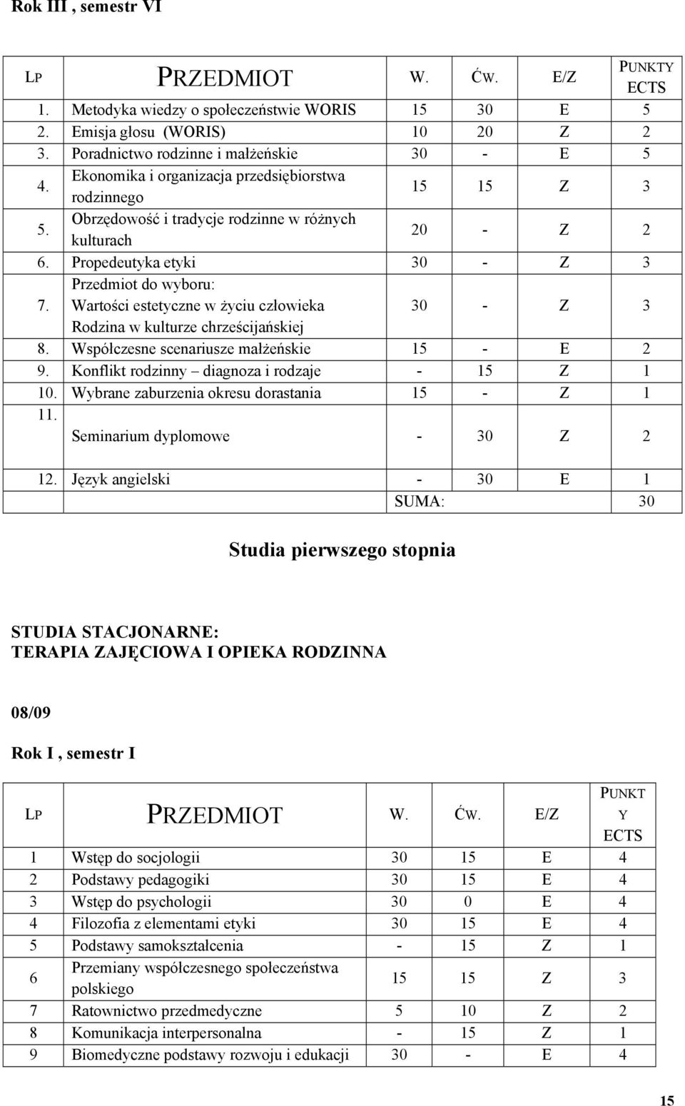 Przedmiot do wyboru: Wartości estetyczne w życiu człowieka 30 - Z 3 Rodzina w kulturze chrześcijańskiej 8. Współczesne scenariusze małżeńskie 15 - E 2 9.