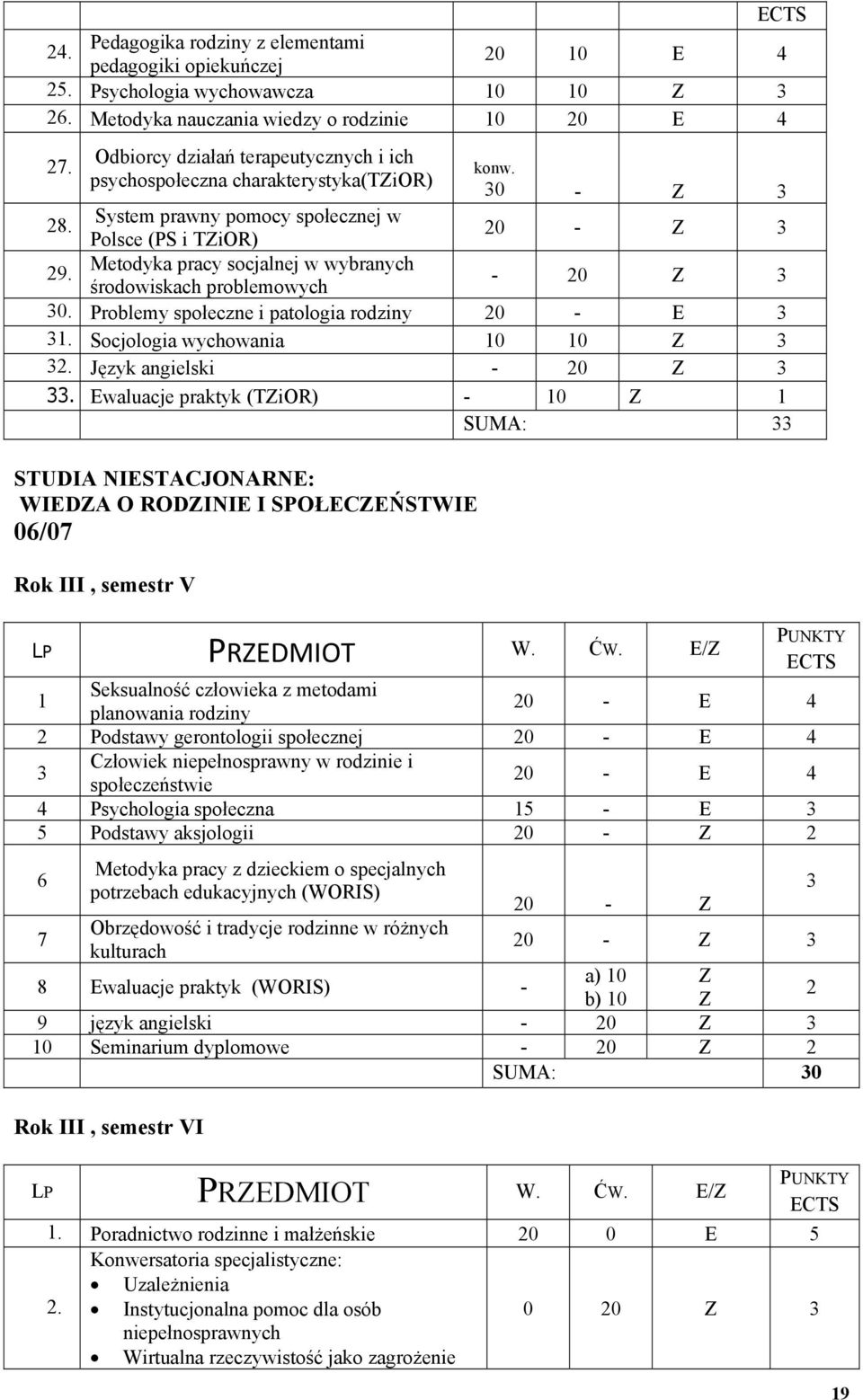 Metodyka pracy socjalnej w wybranych środowiskach problemowych - 20 Z 3 30. Problemy społeczne i patologia rodziny 20 - E 3 31. Socjologia wychowania 10 10 Z 3 32. Język angielski - 20 Z 3 33.