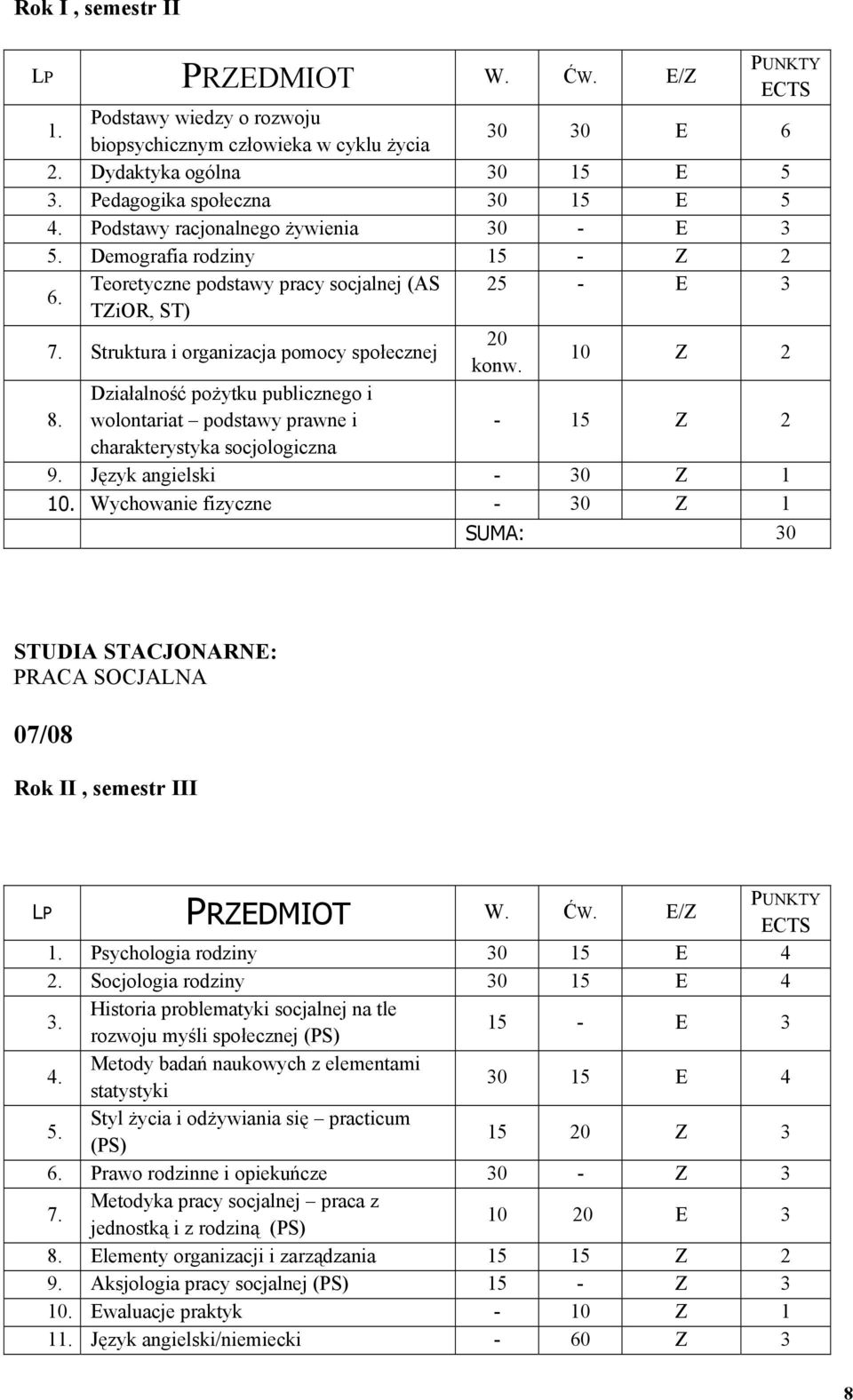 Działalność pożytku publicznego i wolontariat podstawy prawne i - 15 Z 2 charakterystyka socjologiczna 9. Język angielski - 30 Z 1 10.