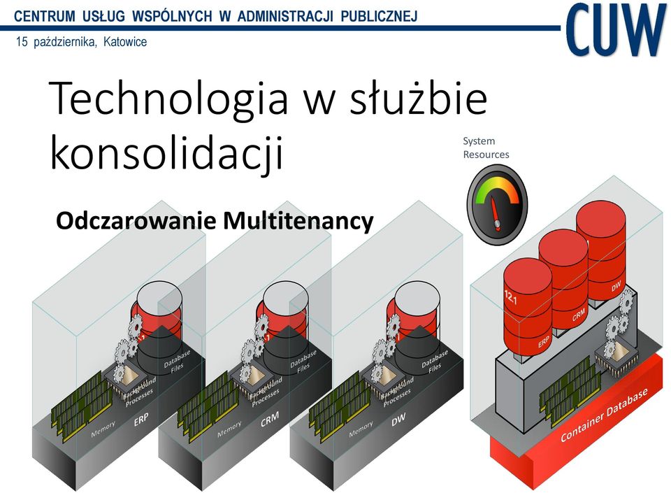 konsolidacji System