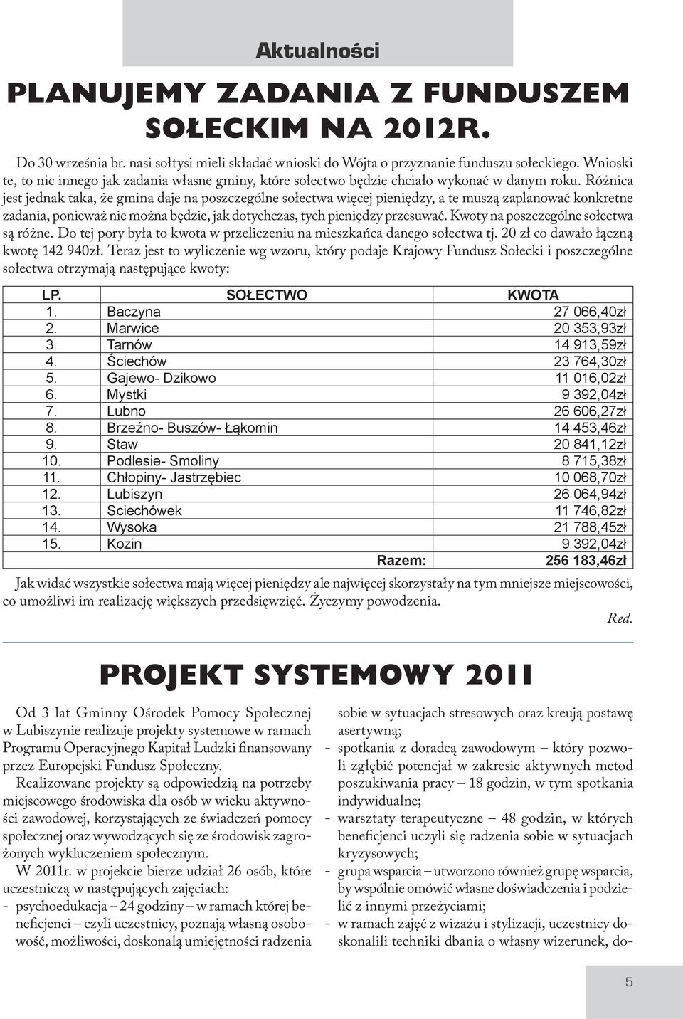 Kwoty na poszczególne sołectwa są różne. Do tej pory była to kwota w przeliczeniu na mieszkańca danego sołectwa tj. 20 zł co dawało łączną kwotę 142 940zł.