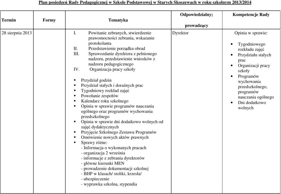 Organizacja pracy szkoły Przydział godzin Przydział stałych i doraźnych prac Tygodniowy rozkład zajęć Powołanie zespołów Kalendarz roku szkolnego Opinia w sprawie programów nauczania ogólnego oraz