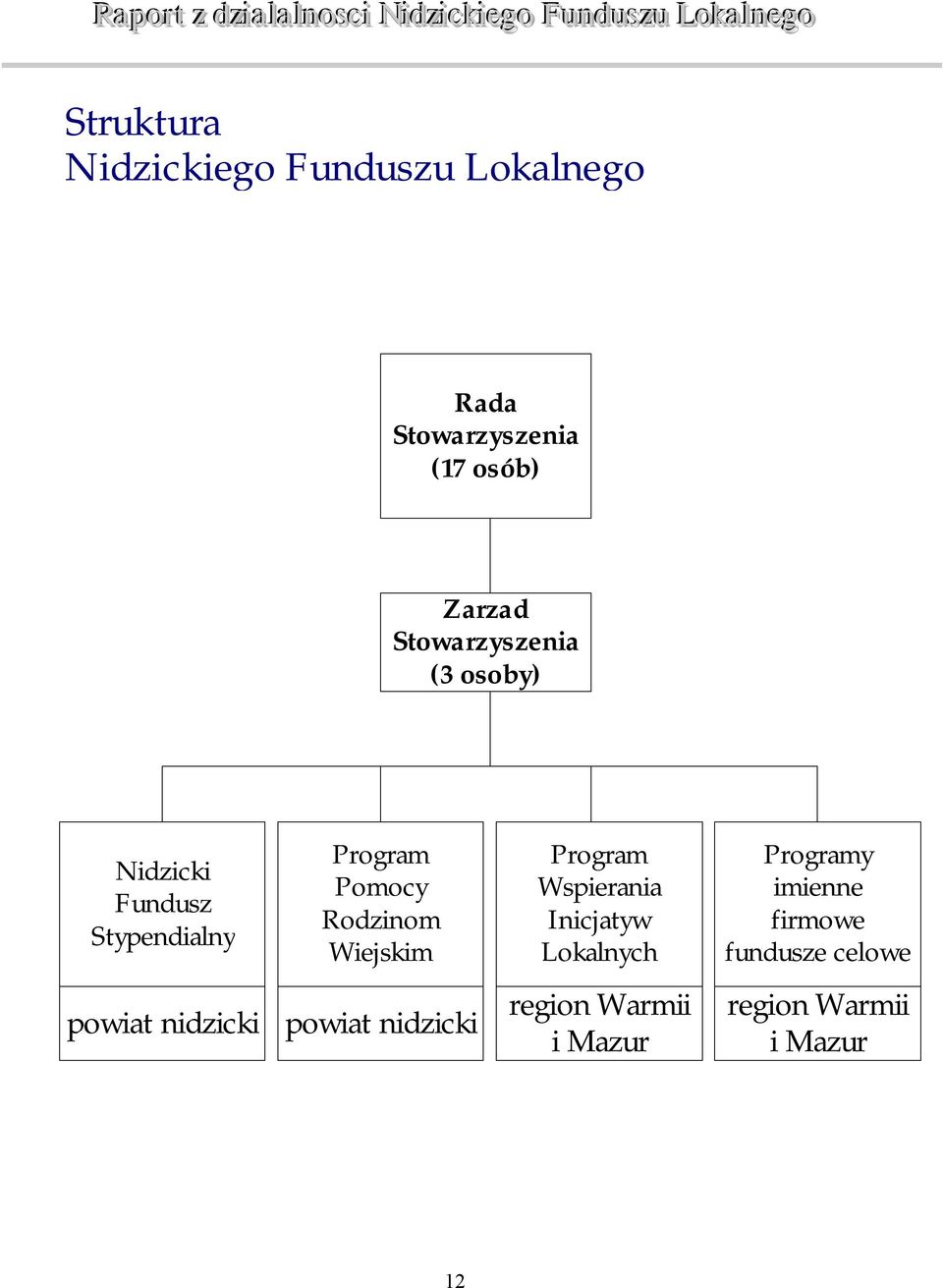 Wiejskim Program Wspierania Inicjatyw Lokalnych Programy imienne firmowe fundusze