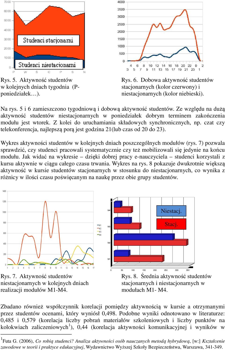 Z kolei do uruchamiania składowych synchronicznych, np. czat czy telekonferencja, najlepszą porą jest godzina 21(lub czas od 20 do 23).