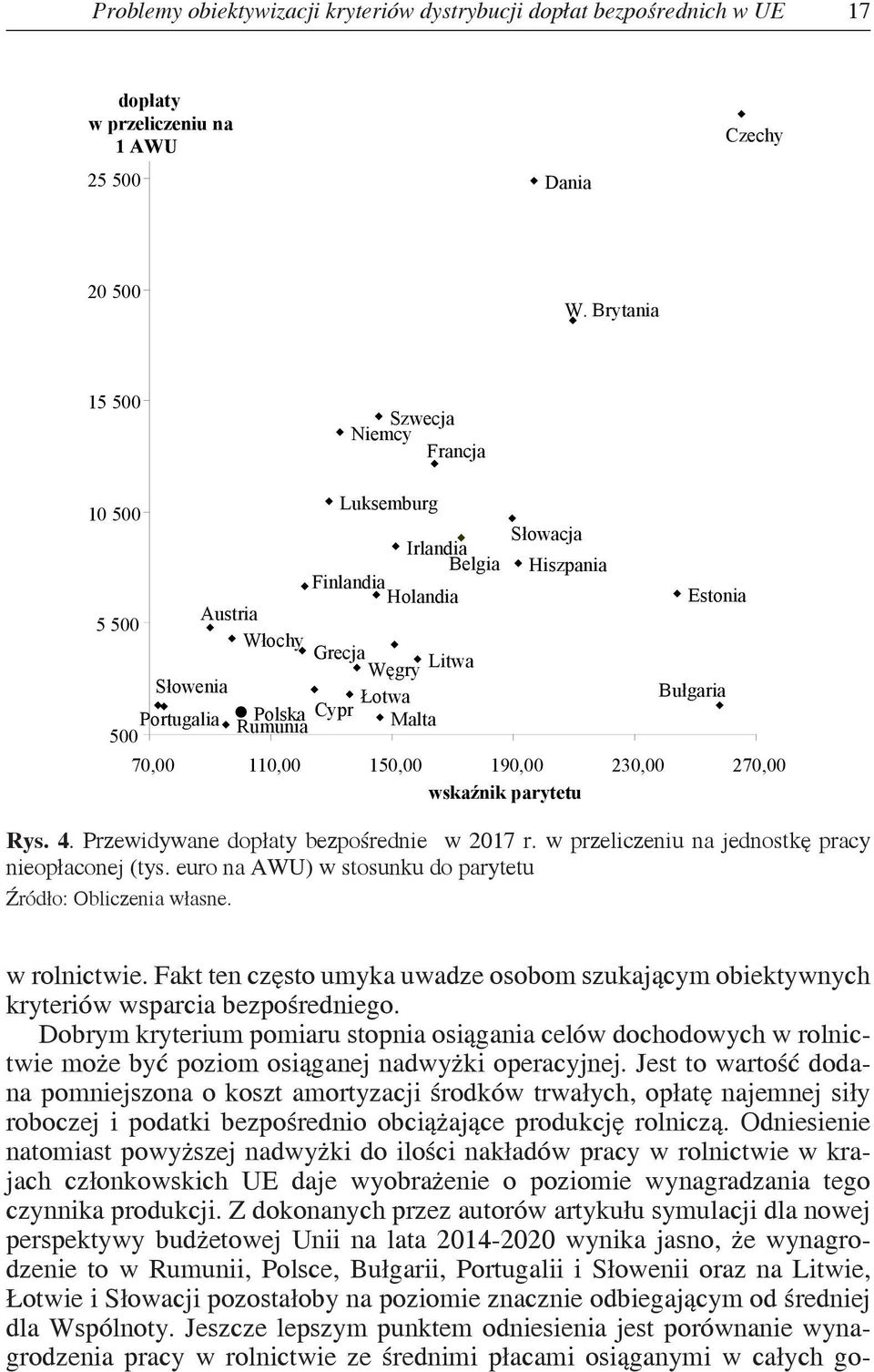 Bułgara 70,00 110,00 150,00 190,00 230,00 270,00 wskaźnk parytetu Rys. 4. Przewdywane dopłaty bezpośredne w 2017 r. w przelczenu na jednostkę pracy neopłaconej (tys.