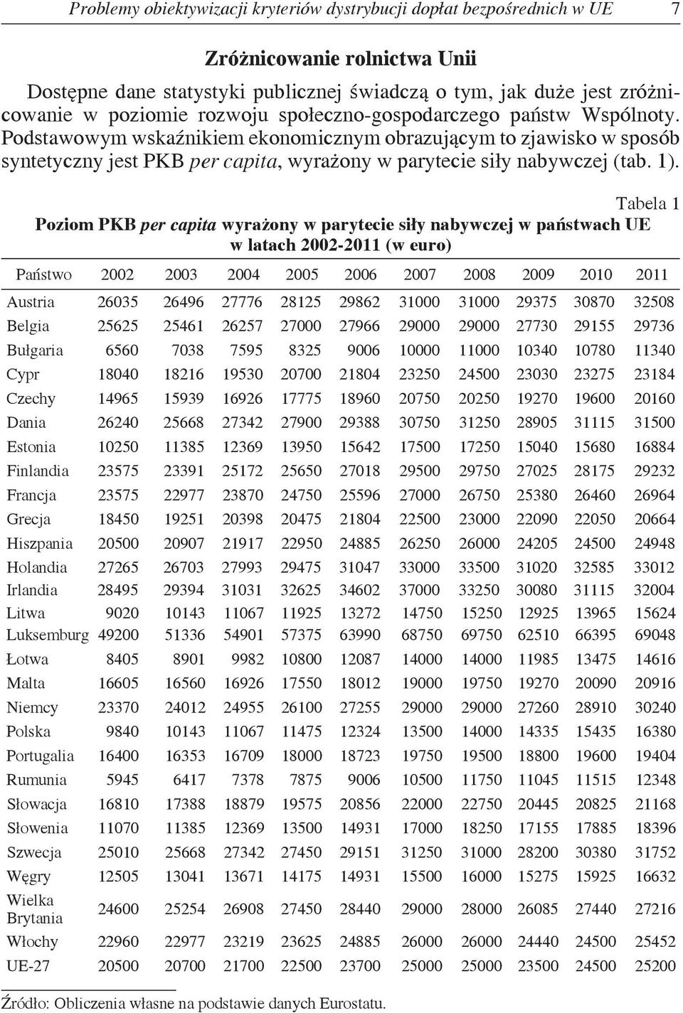 Tabela 1 Pozom PKB per capta wyrażony w parytece sły nabywczej w państwach UE w latach 2002-2011 (w euro) Państwo 2002 2003 2004 2005 2006 2007 2008 2009 2010 2011 Austra 26035 26496 27776 28125