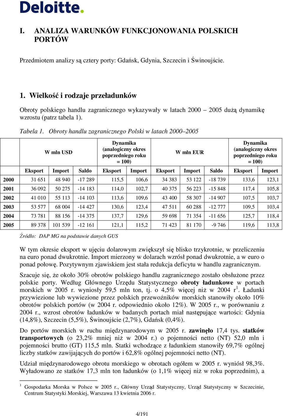 Obroty handlu zagranicznego Polski w latach 2000 2005 W mln USD Dynamika (analogiczny okres poprzedniego roku = 100) W mln EUR Dynamika (analogiczny okres poprzedniego roku = 100) Eksport Import