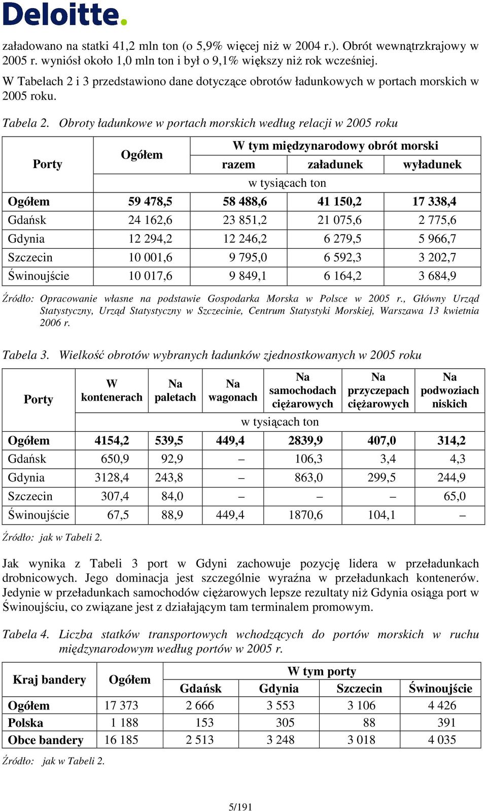 Obroty ładunkowe w portach morskich według relacji w 2005 roku Porty Ogółem W tym międzynarodowy obrót morski razem załadunek wyładunek w tysiącach ton Ogółem 59 478,5 58 488,6 41 150,2 17 338,4