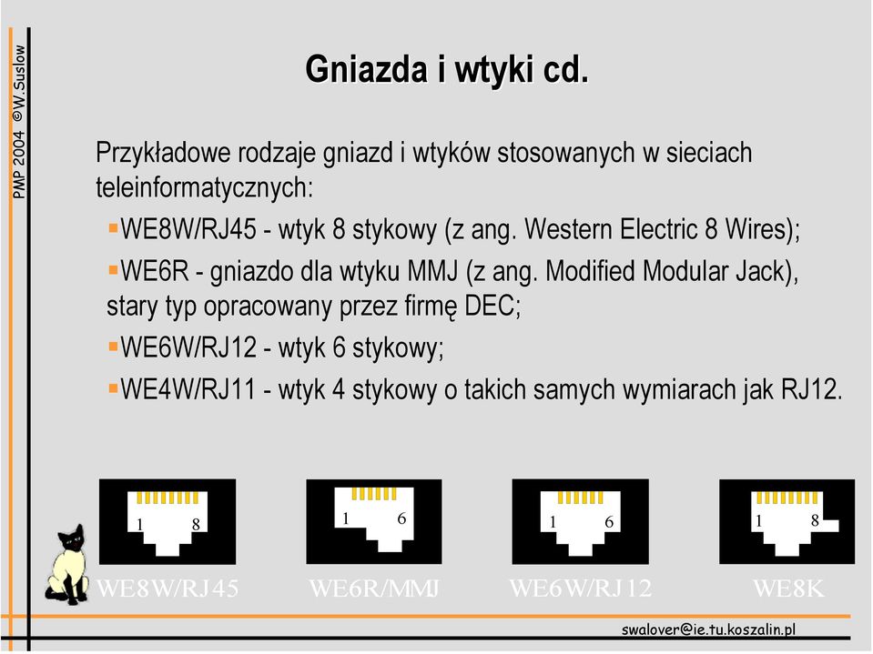 stykowy (z ang. Western Electric 8 Wires); WE6R - gniazdo dla wtyku MMJ (z ang.